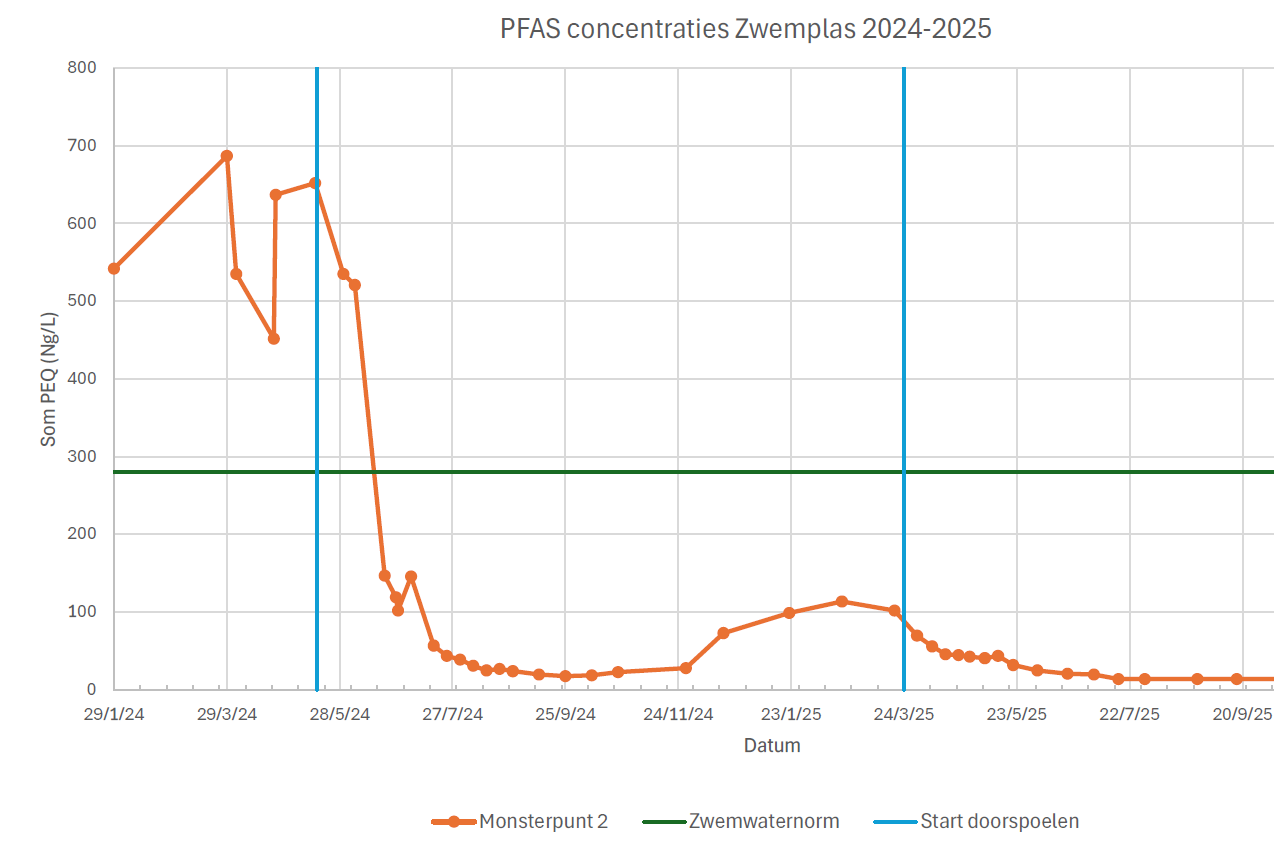 Afbeelding met tekst, diagram, Perceel, lijn  Door AI gegenereerde inhoud is mogelijk onjuist.